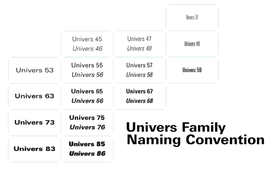 Manual Typeface Families - 04