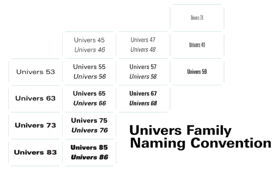Manual Typeface Families - 04 Manual Typeface Families - 04
