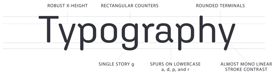 Aglet-Sans-Typography