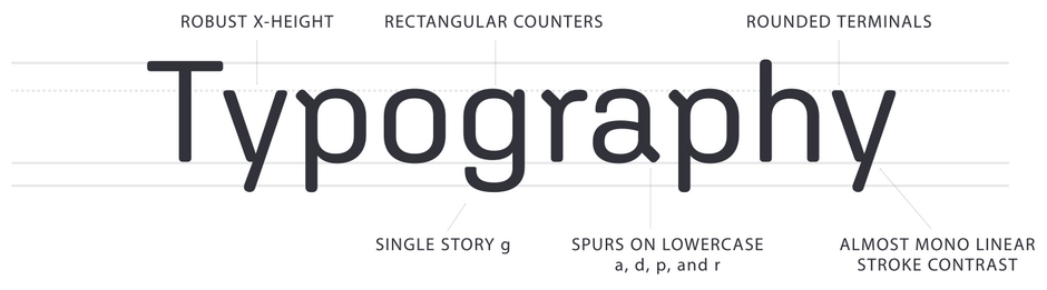 Aglet Sans Font Field Guide | Myfonts