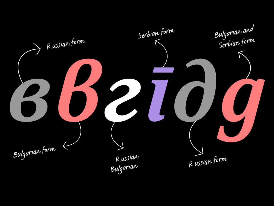 Extended Cyrillic: Bulgarian