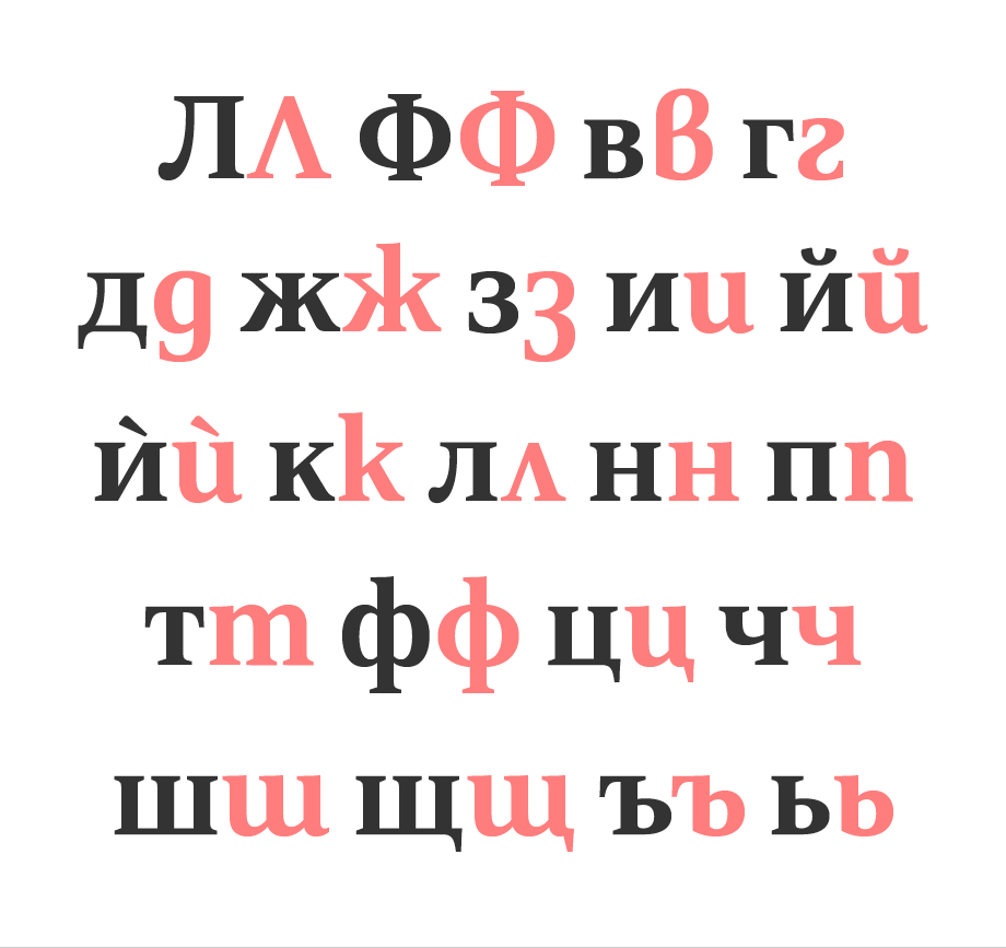 cyrillique-script-variations-et-l'importance-de-la-localisation-02
