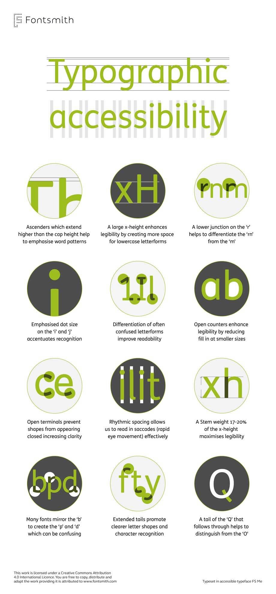 how-to-measure-typographic-accessibility-infographic-02
