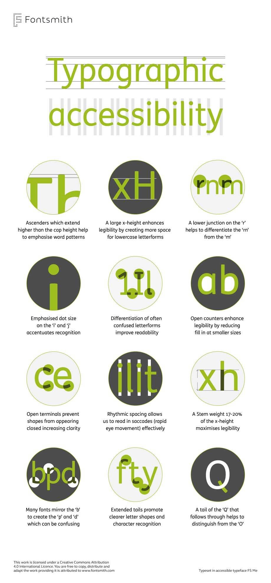 wie-zu-messen-typografische-Zugänglichkeit-infografisch-02