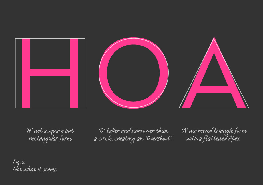 Choosing typefaces that have optical sizes – Fonts Knowledge