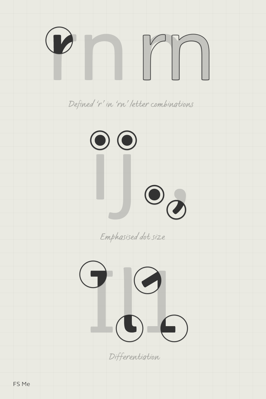 difference between font and typeface