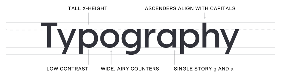 Typographie VisbyCF