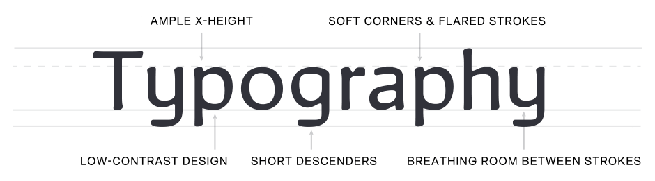 NovaletraSansCF-Typography