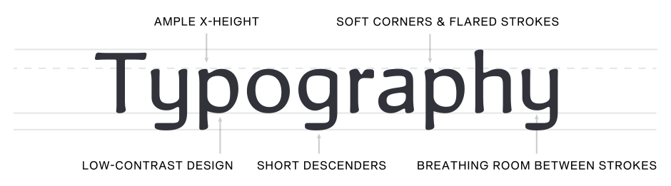 NovaletraSansCF-Typografie