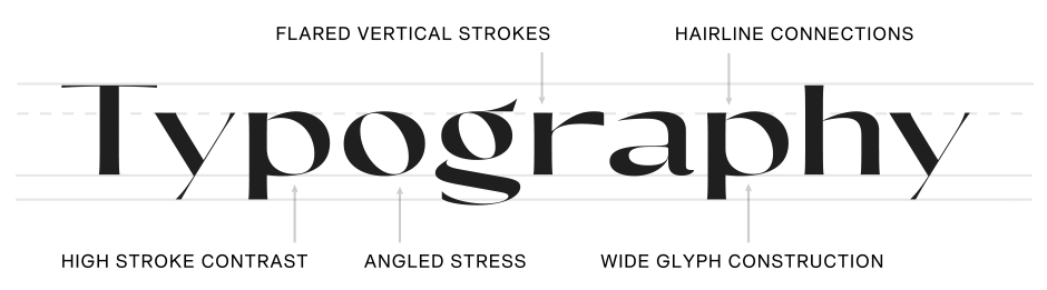 OlivetteCF-Typography OlivetteCF-Typography