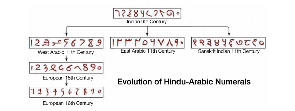 Alphabet-Tree-Numbers-01