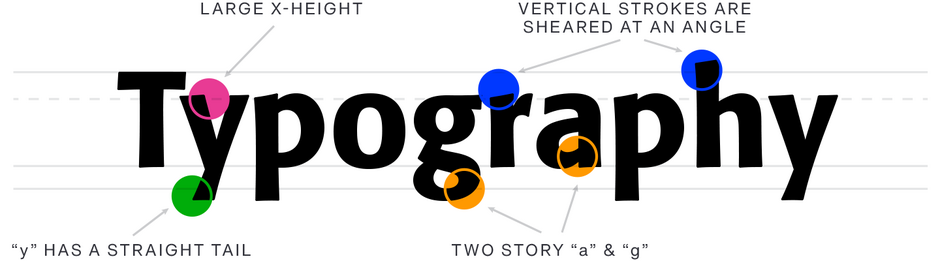 Formata-Typographie Formata-Typographie
