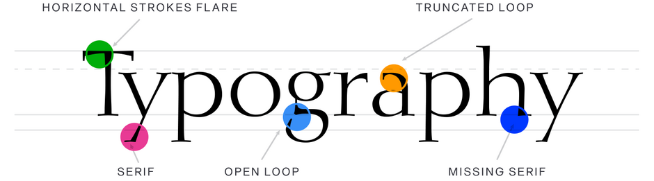 Diotima - Typography Diotima - Typography