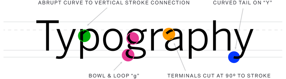 benton-sans-std-font-field-guide-Typography
