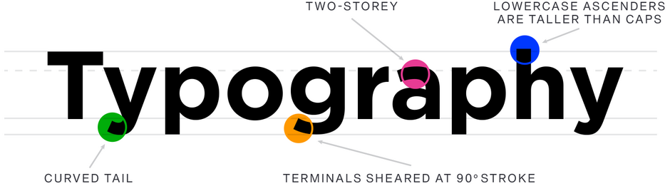 Gotham-Font-Family-Typography