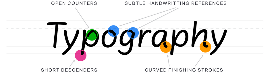 ff-uberhand-font-fontfont-typography